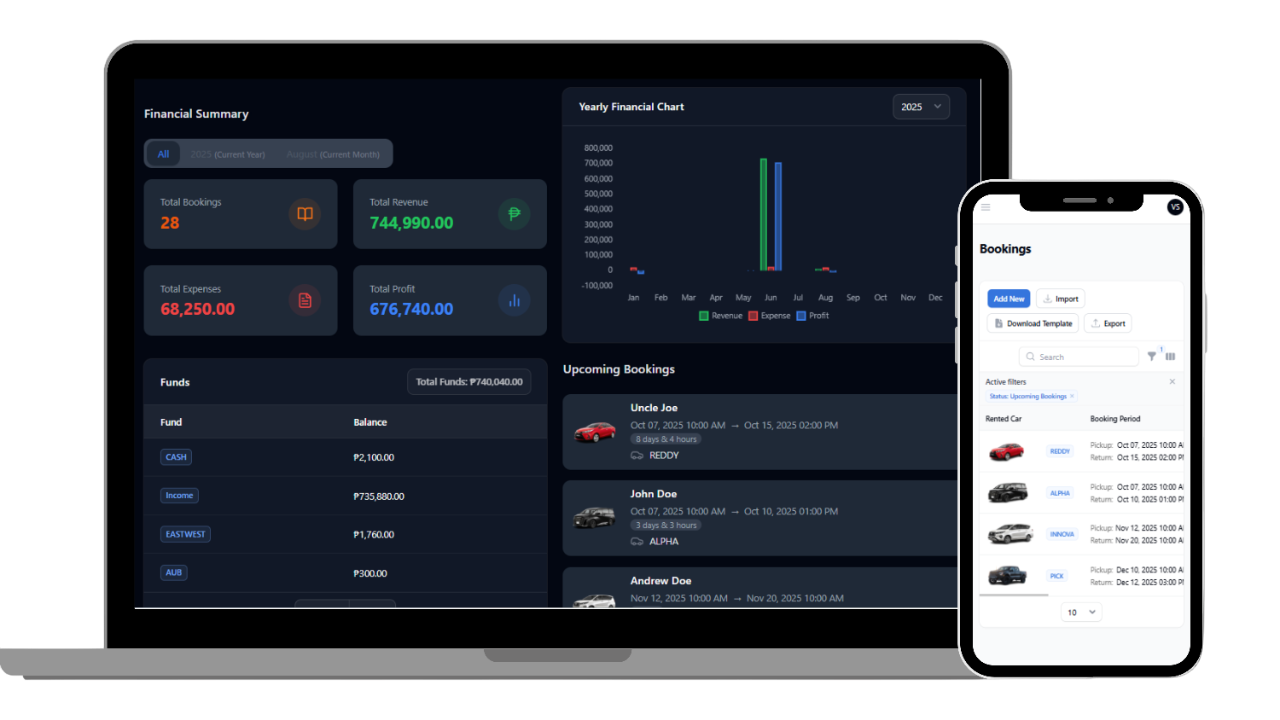 Small dashboard preview